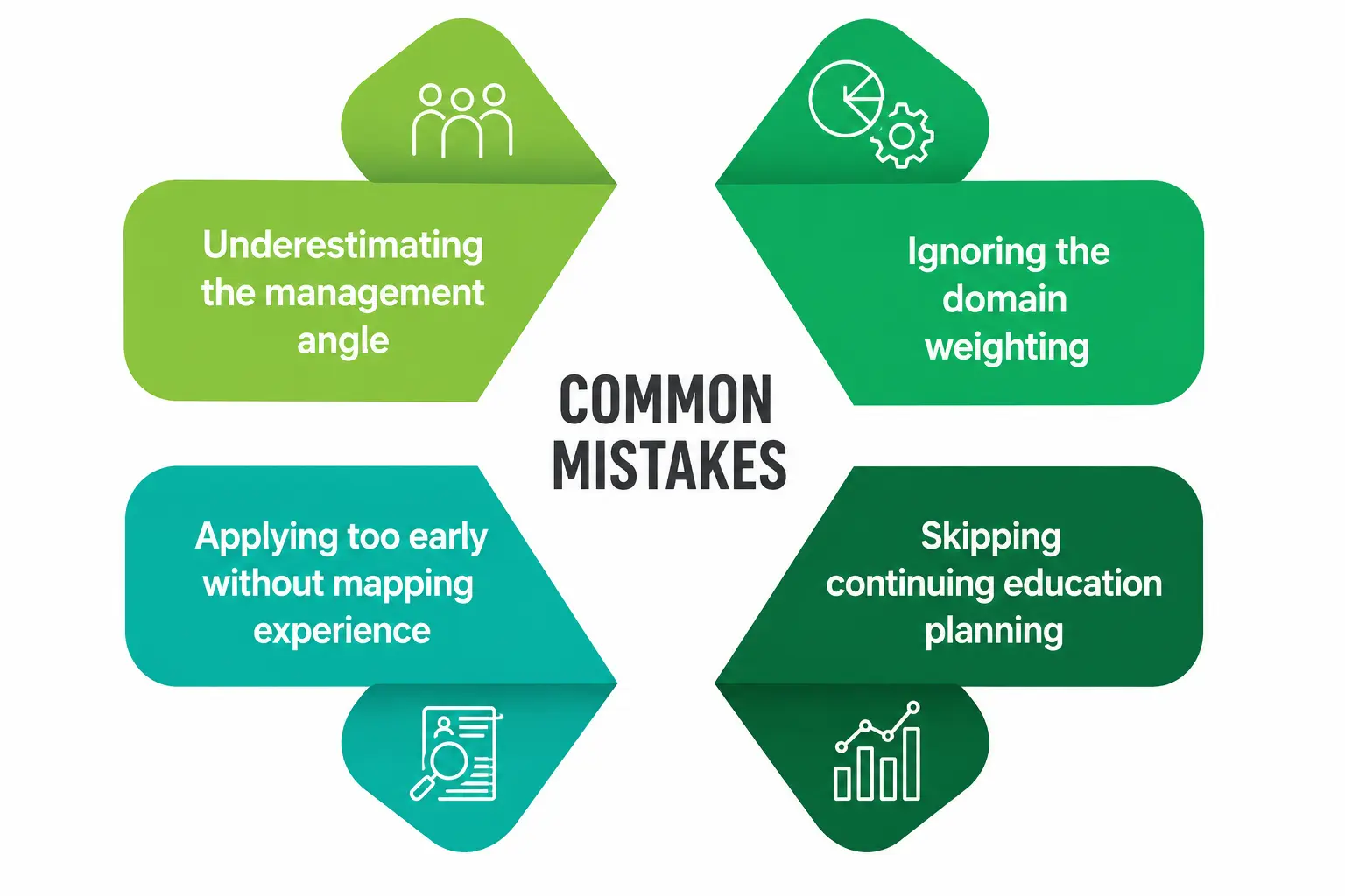 Common Mistakes Candidates Make Common Mistakes Candidates Make