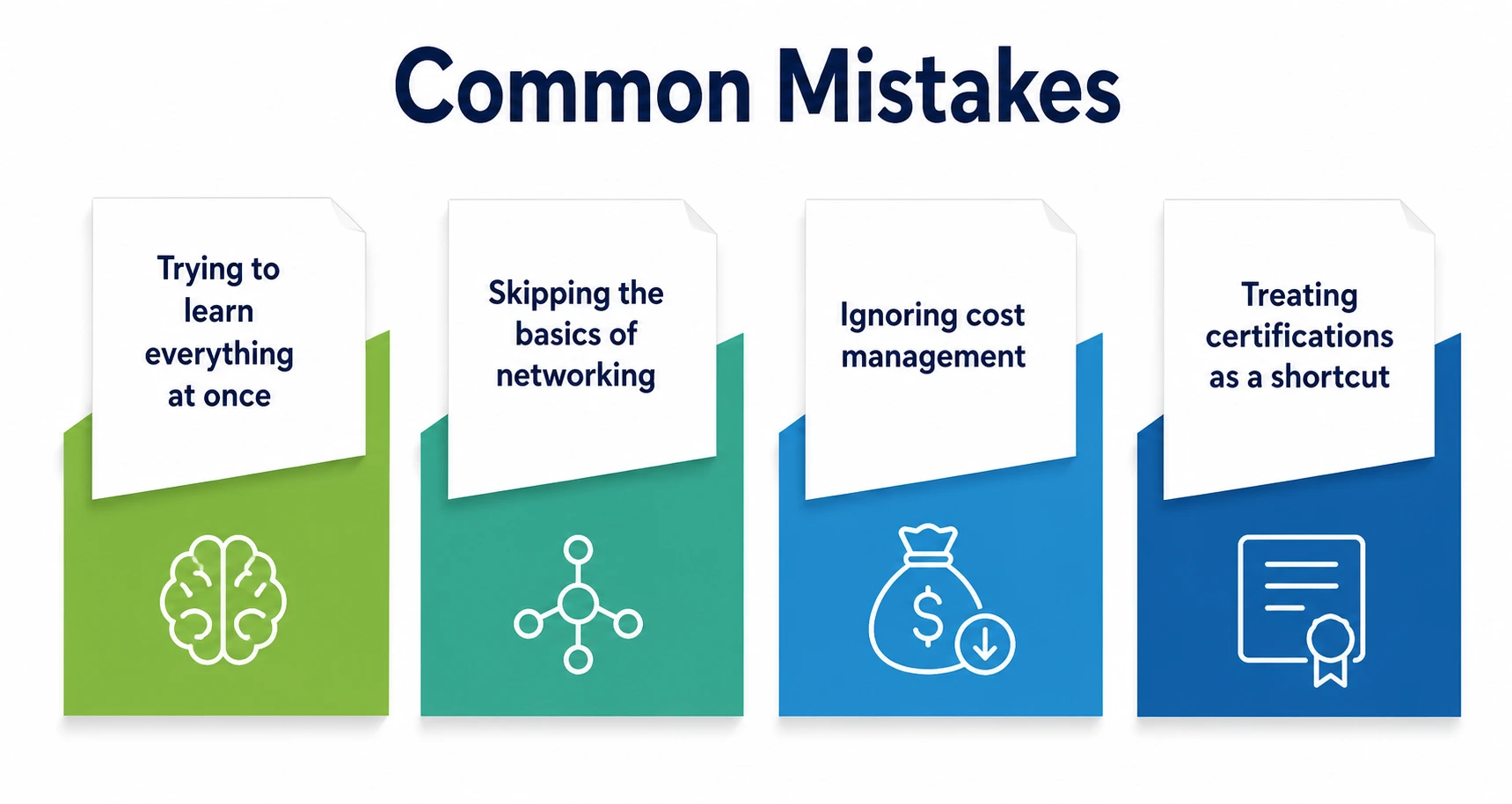 Common Mistakes Common Mistakes