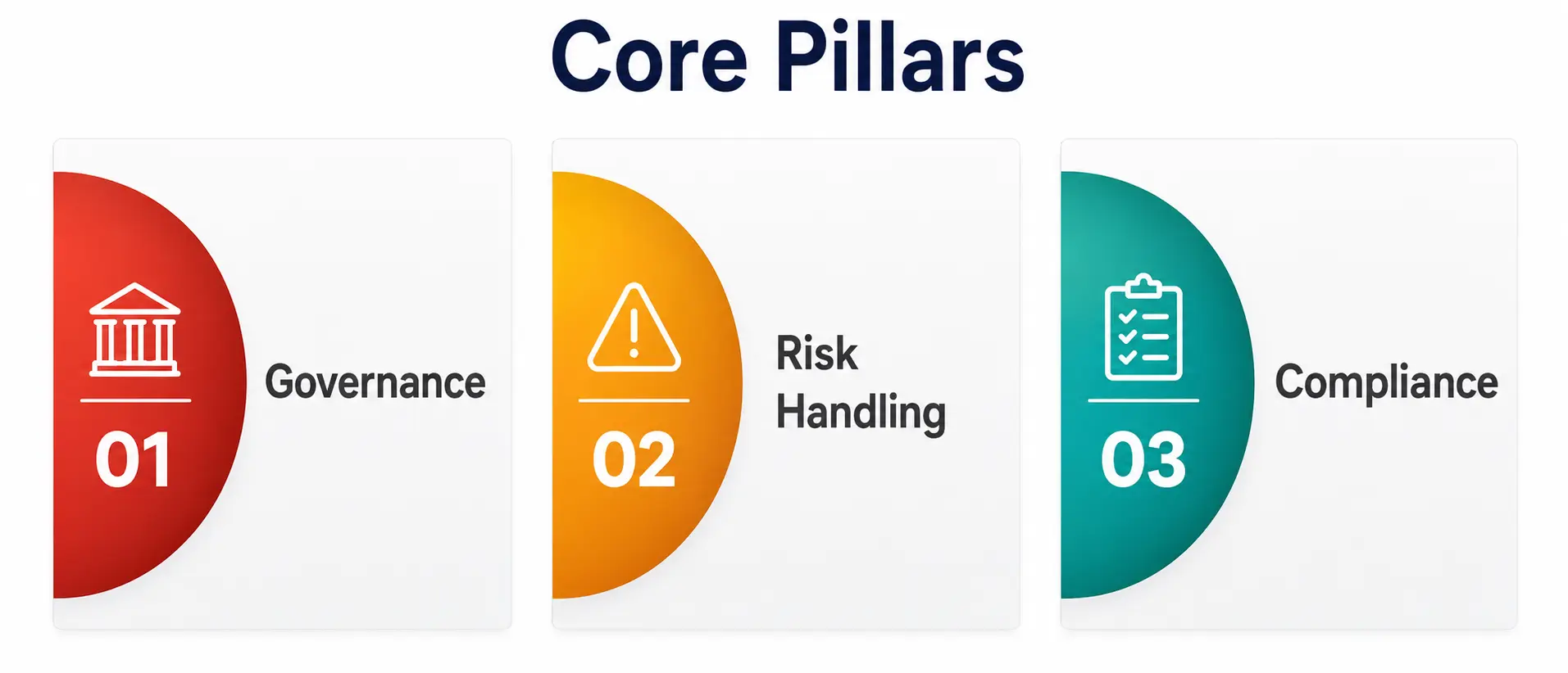Core Pillars Core Pillars