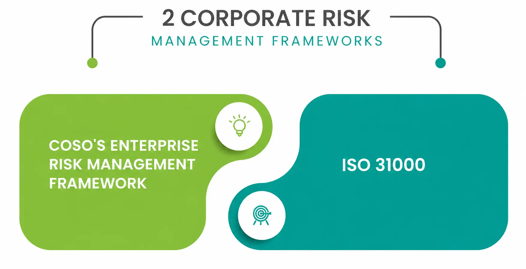 Corporate Risk Management Frameworks Corporate Risk Management Frameworks