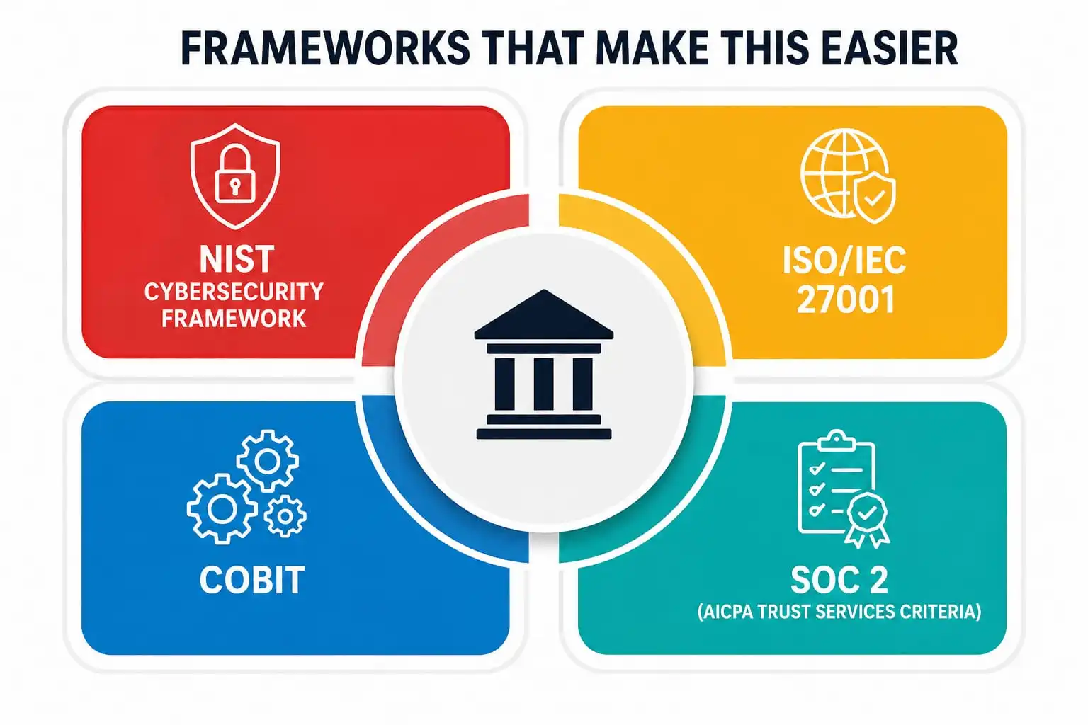 Frameworks That Make This Easier Frameworks That Make This Easier