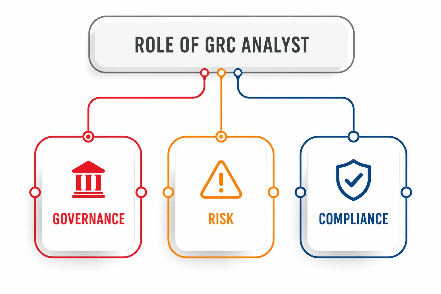 GRC Analyst Actually Do GRC Analyst Actually Do