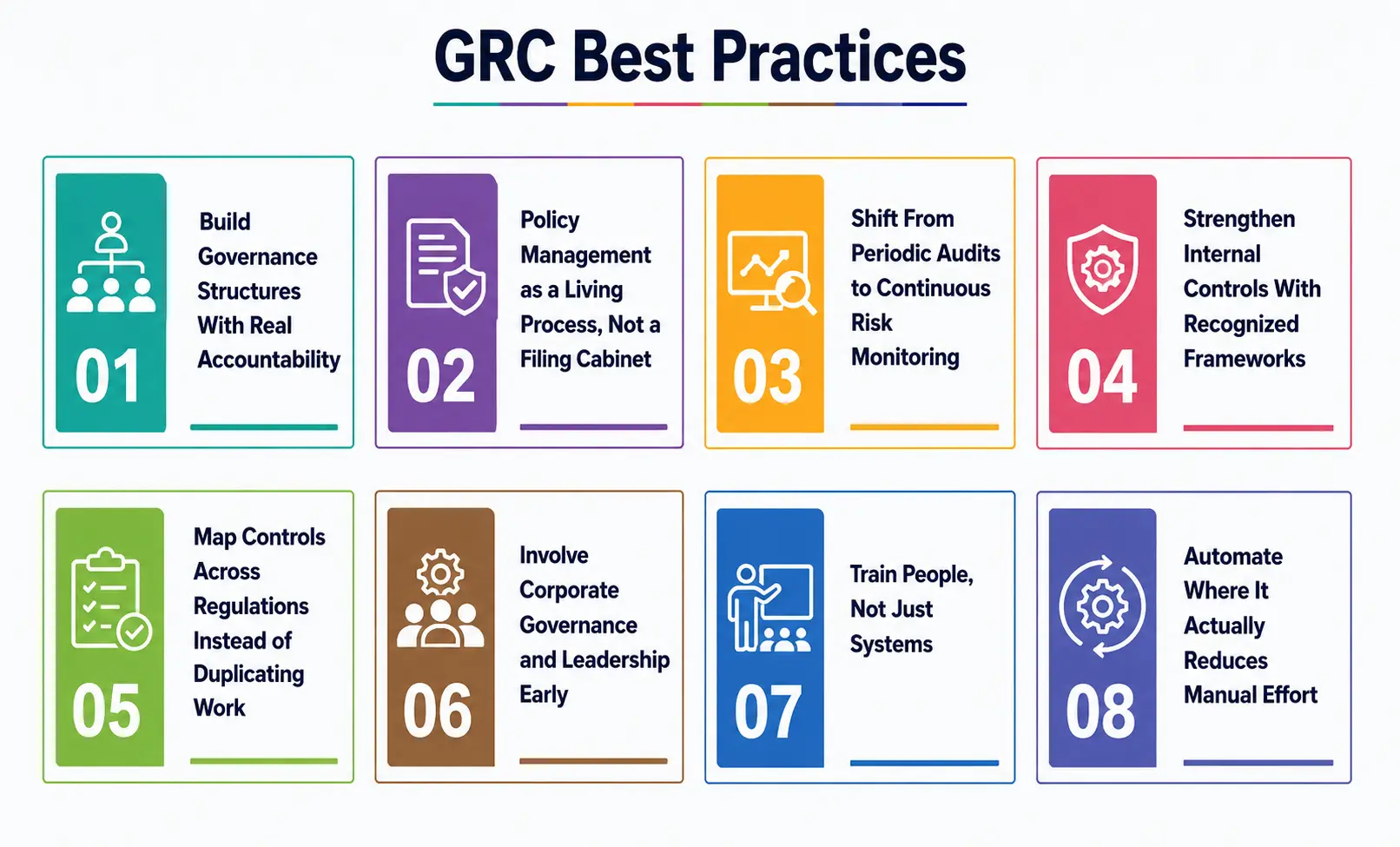 GRC Best Practices GRC Best Practices