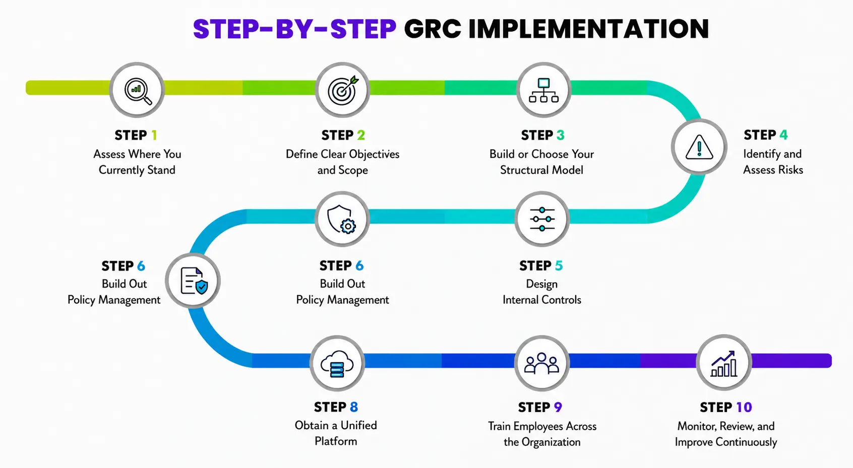 GRC Implementation Guide GRC Implementation Guide