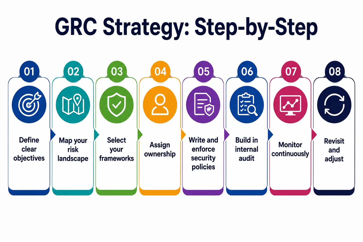 GRC Strategy GRC Strategy