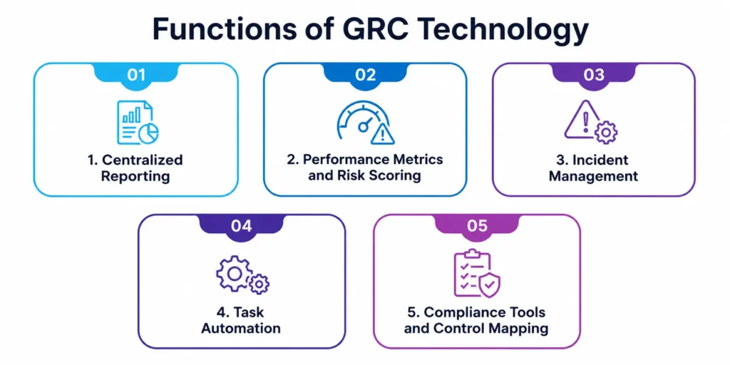 GRC Technology