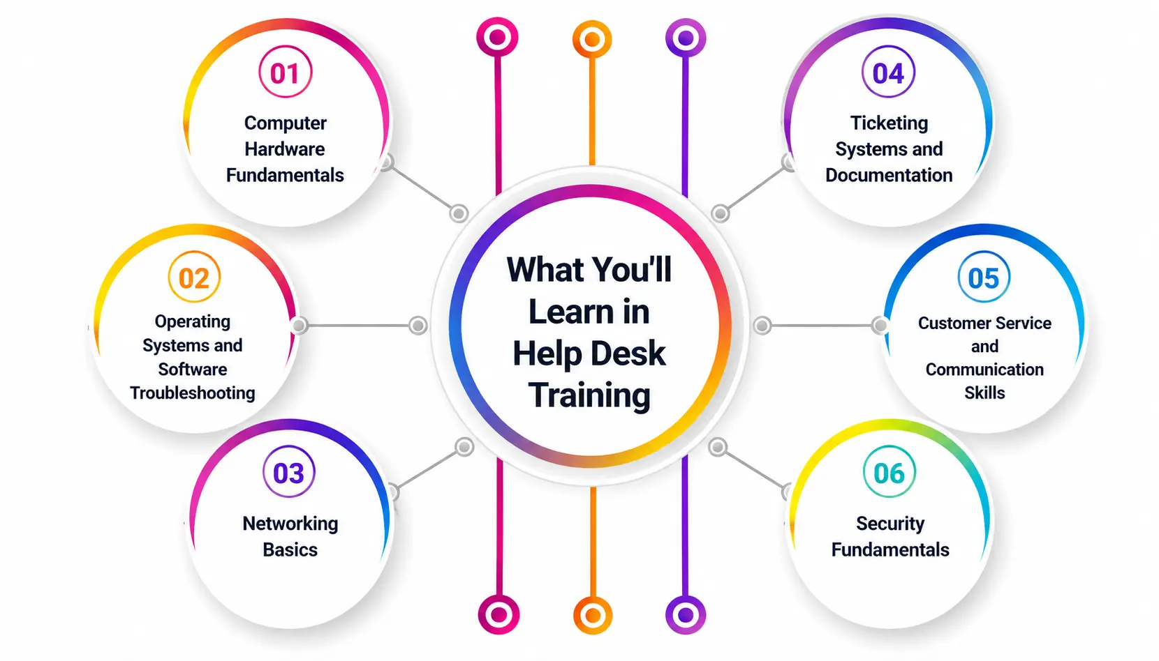 Help Desk Technician Training Program Covers Help Desk Technician Training Program Covers