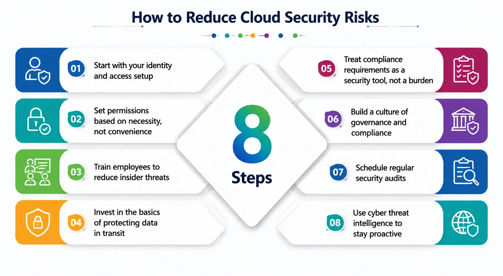 How Businesses Can Reduce These Risks How Businesses Can Reduce These Risks