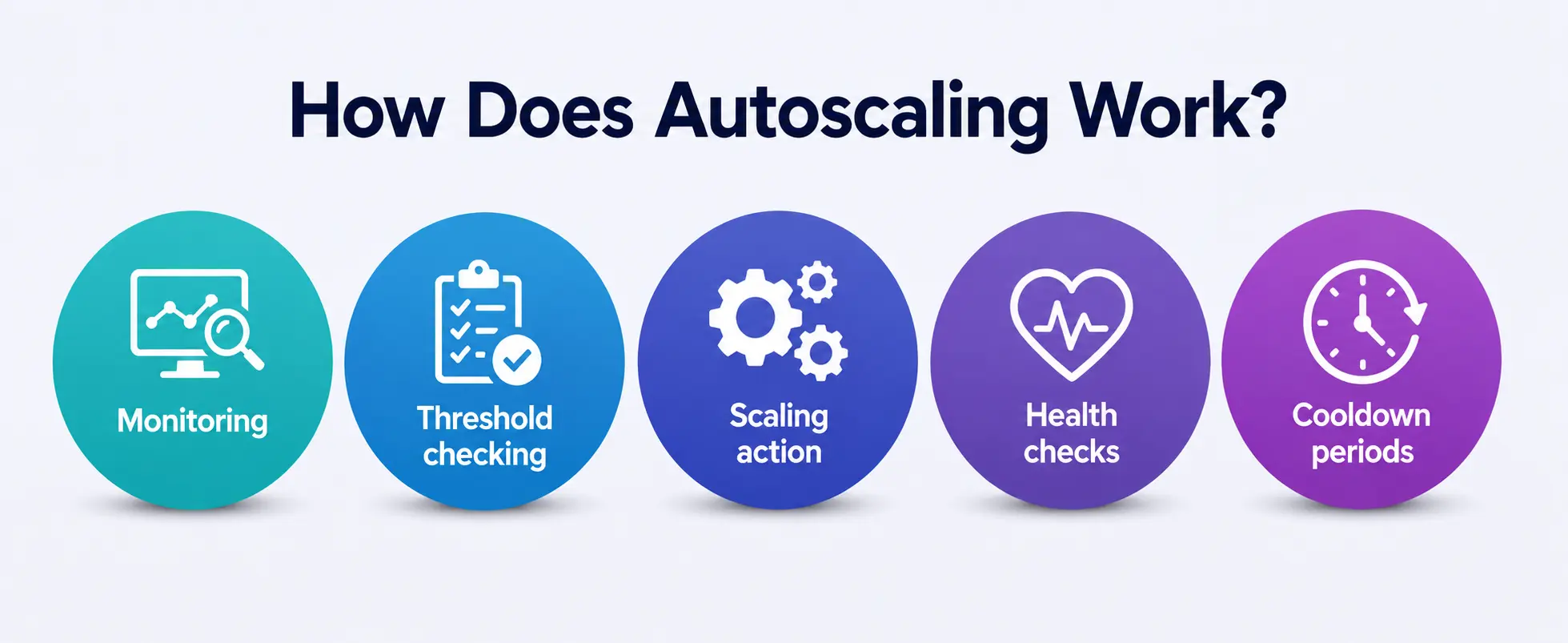 How Does Autoscaling Actually Work How Does Autoscaling Actually Work