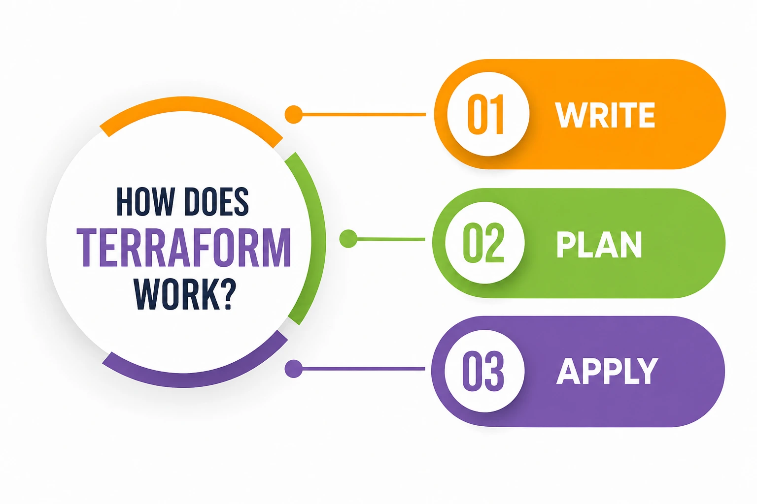 How Does Terraform Actually Work How Does Terraform Actually Work