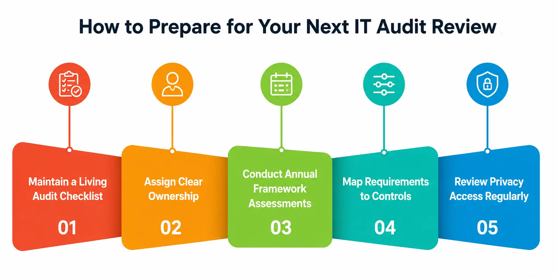 How to Prepare Before Your Next Review How to Prepare Before Your Next Review