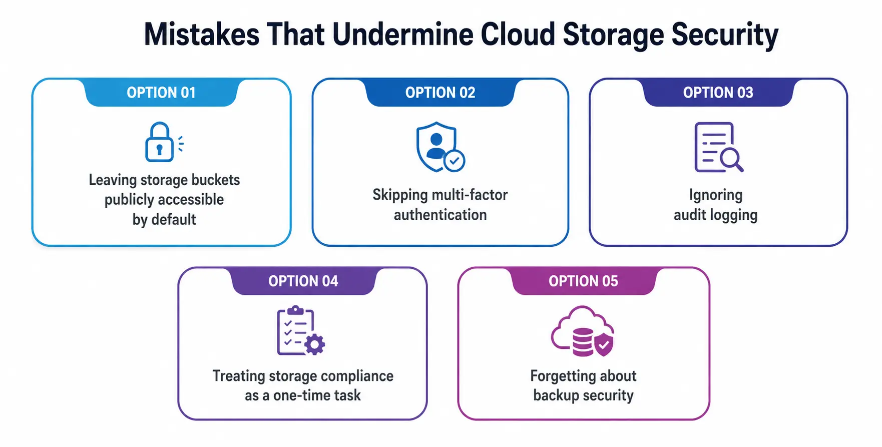 Mistakes That Undermine Cloud Storage Security Mistakes That Undermine Cloud Storage Security