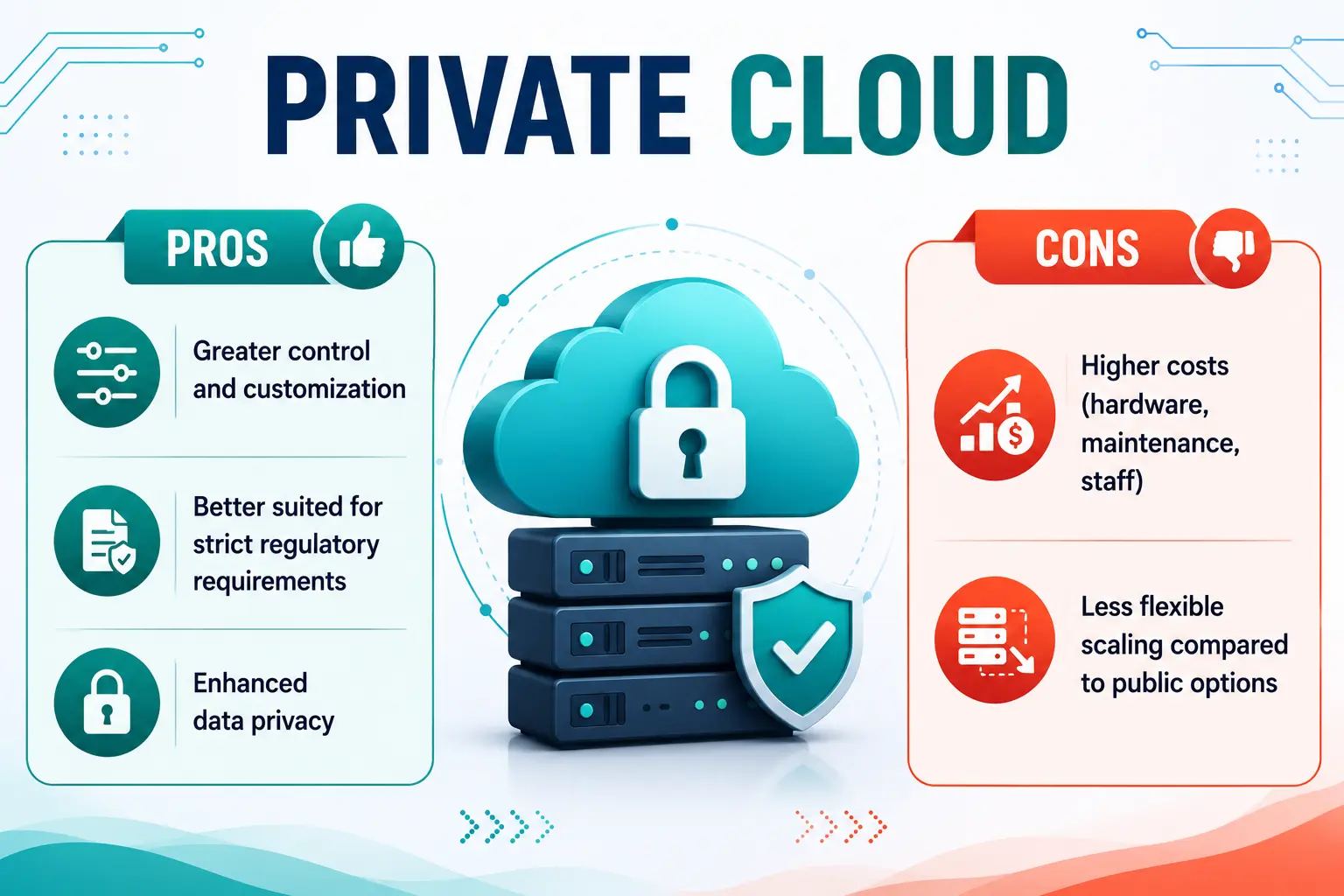 Private Cloud Private Cloud