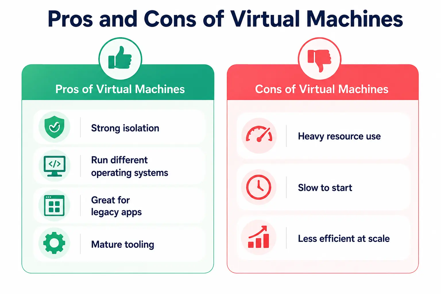 Pros and Cons of Virtual Machine Pros and Cons of Virtual Machine