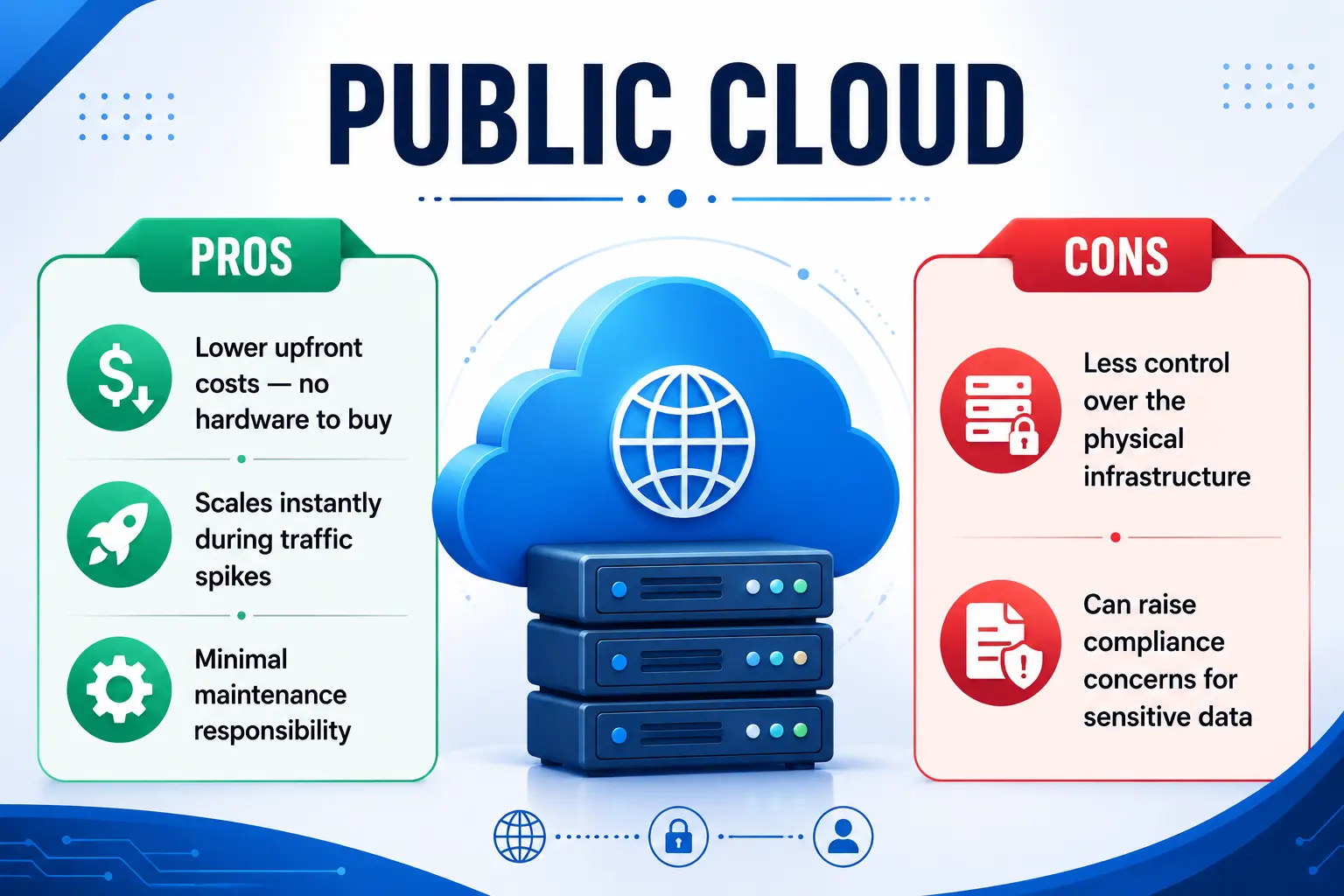 Public Cloud Public Cloud
