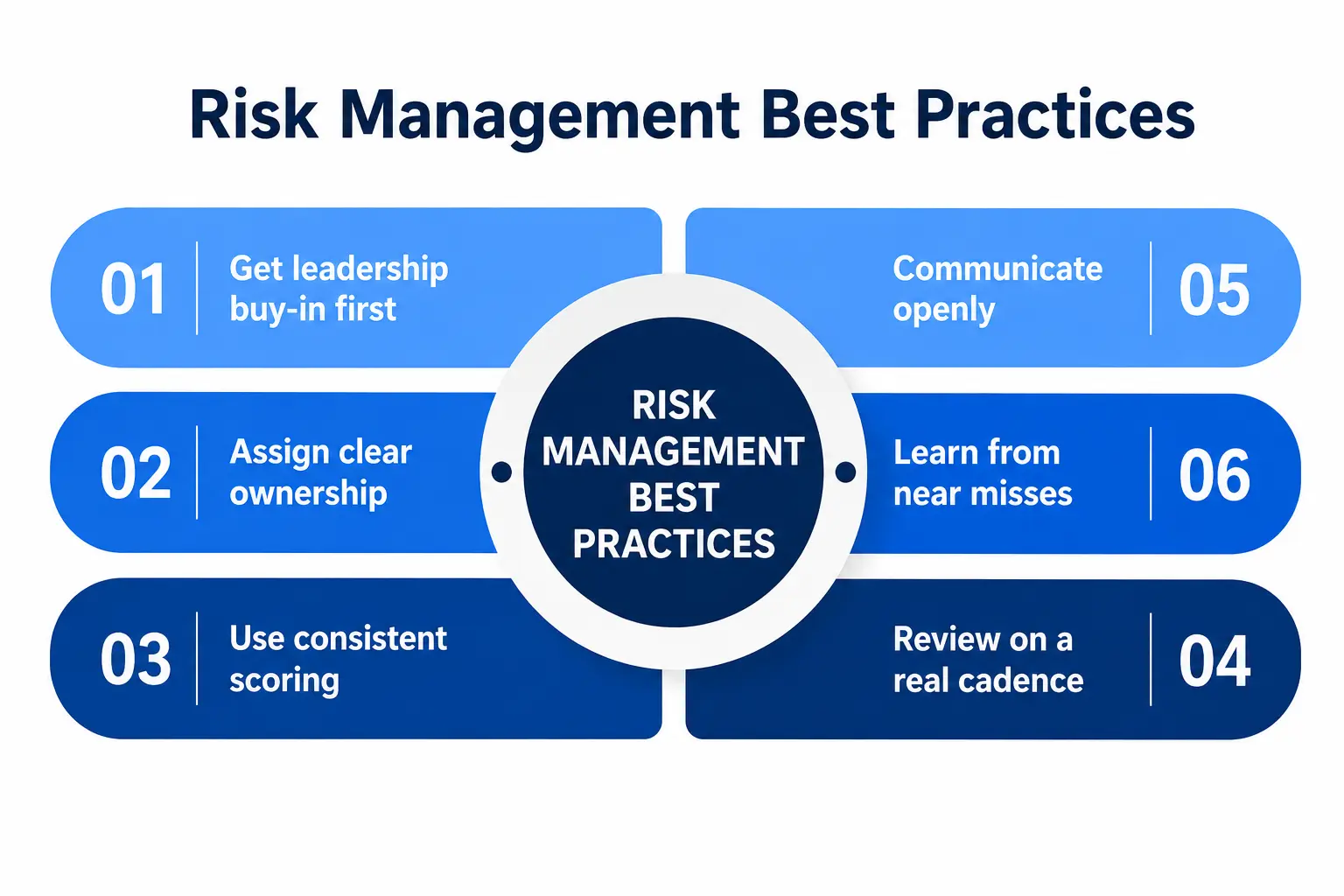 Risk Management Best Practices Risk Management Best Practices