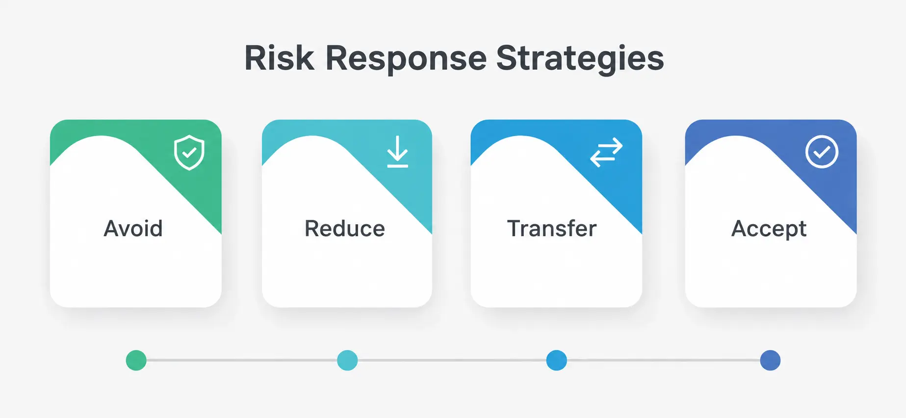 Risk Response Strategies Risk Response Strategies