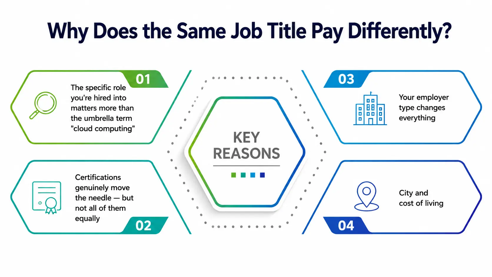 Same Job Title Pays Differently Same Job Title Pays Differently