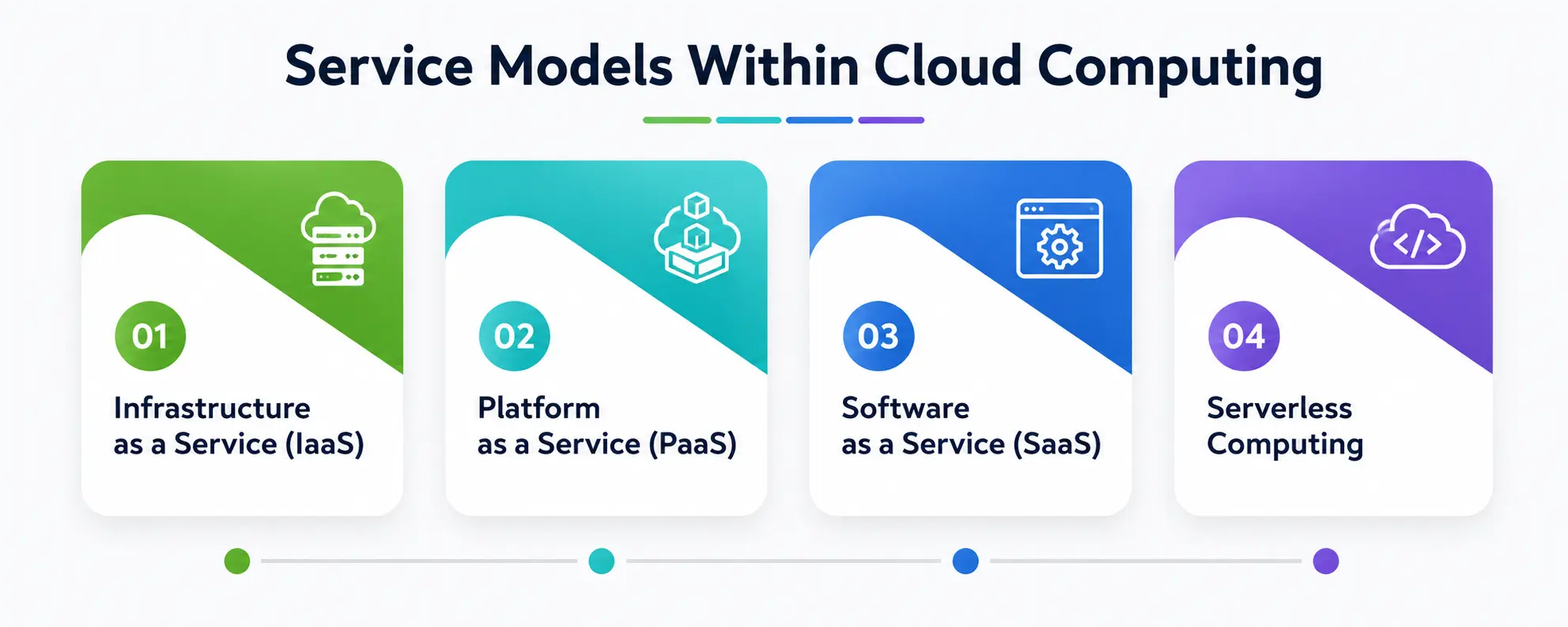 Service Models Within Cloud Computing Service Models Within Cloud Computing