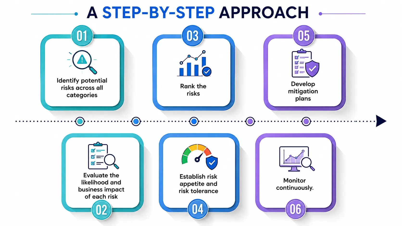 Step-by-Step Approach Step-by-Step Approach