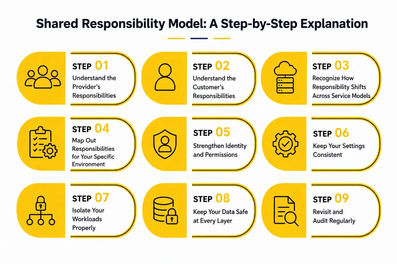 Step-by-Step Breakdown Step-by-Step Breakdown