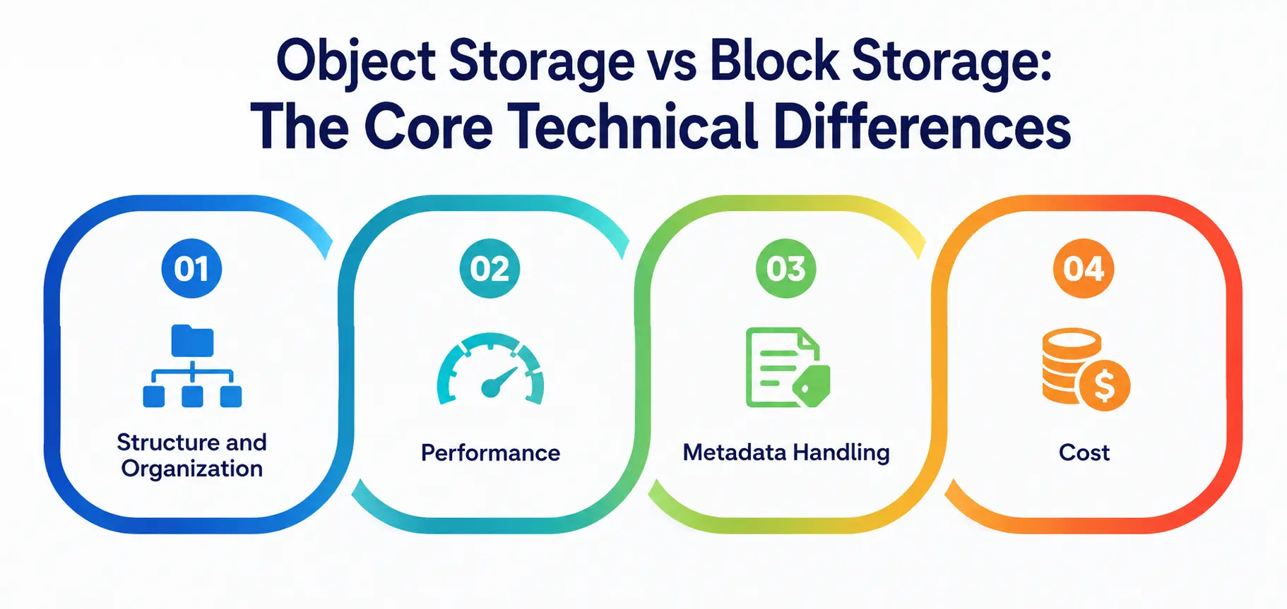 The Core Technical Differences The Core Technical Differences