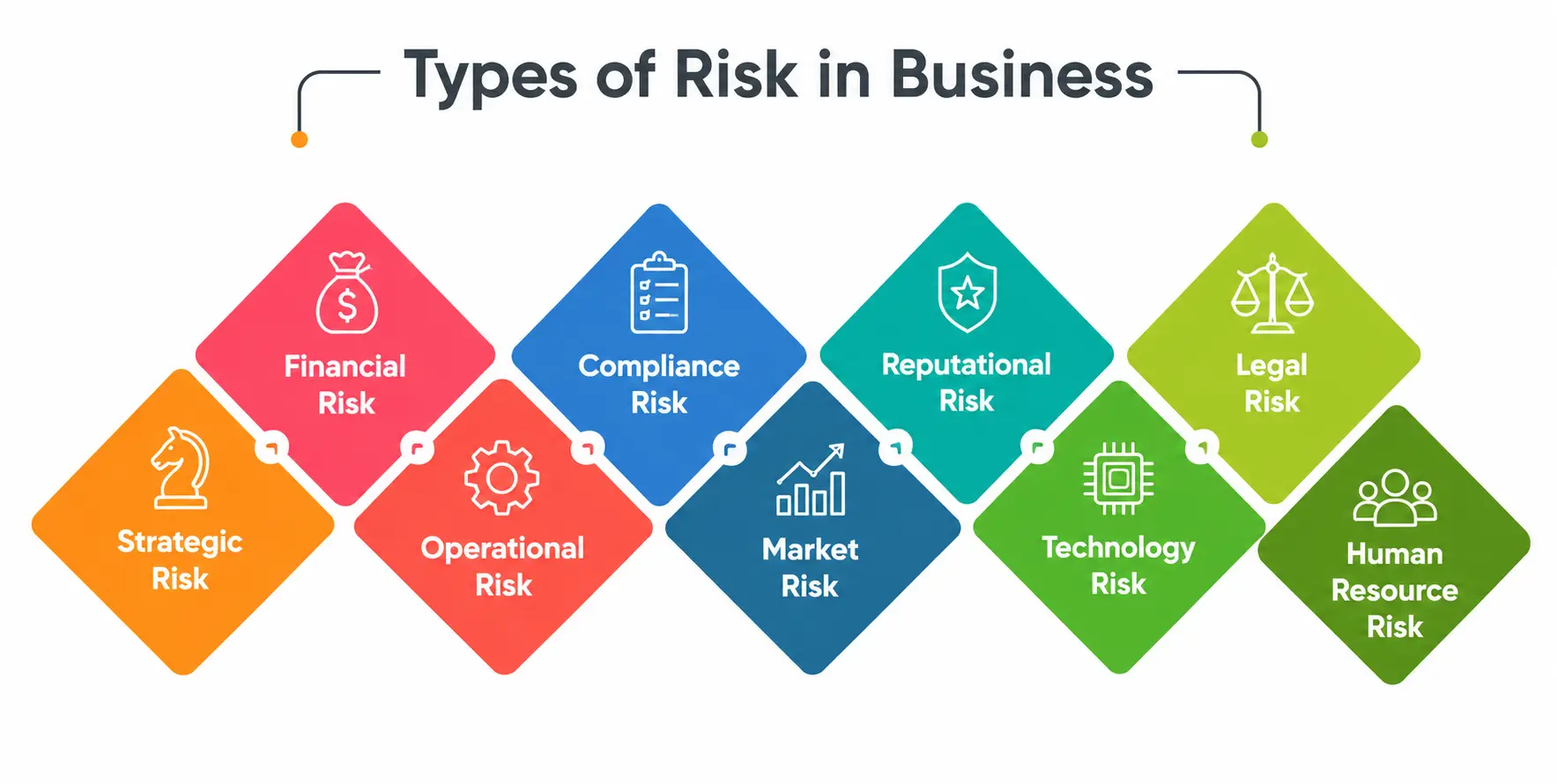 Types of Risk in Business Types of Risk in Business