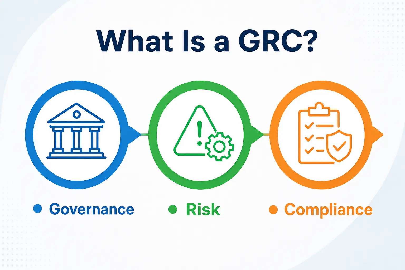 What Is a GRC What Is a GRC