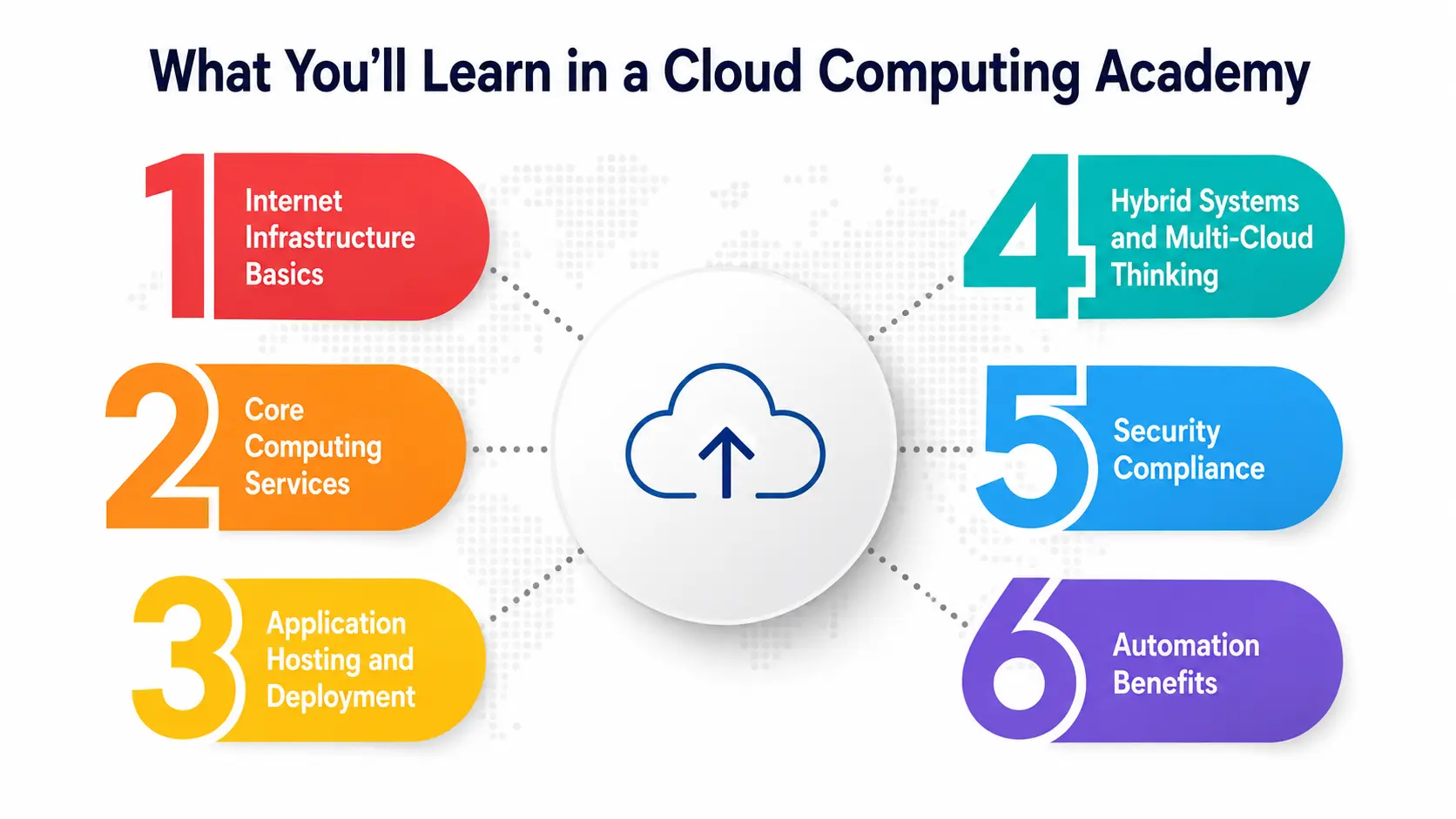 What You'll Actually Learn at a Cloud Computing What You'll Actually Learn at a Cloud Computing