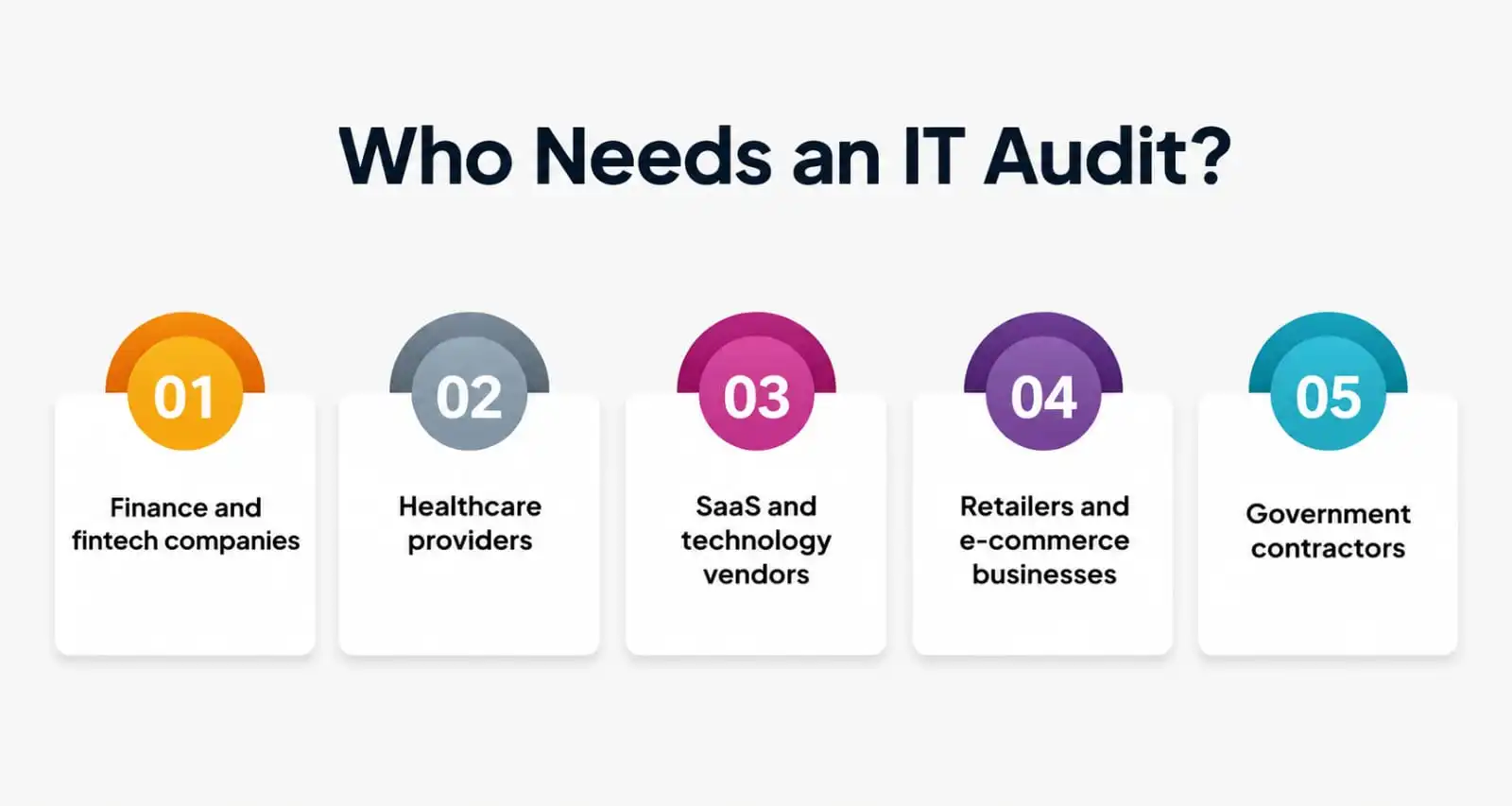 Who Needs an IT Audit Who Needs an IT Audit