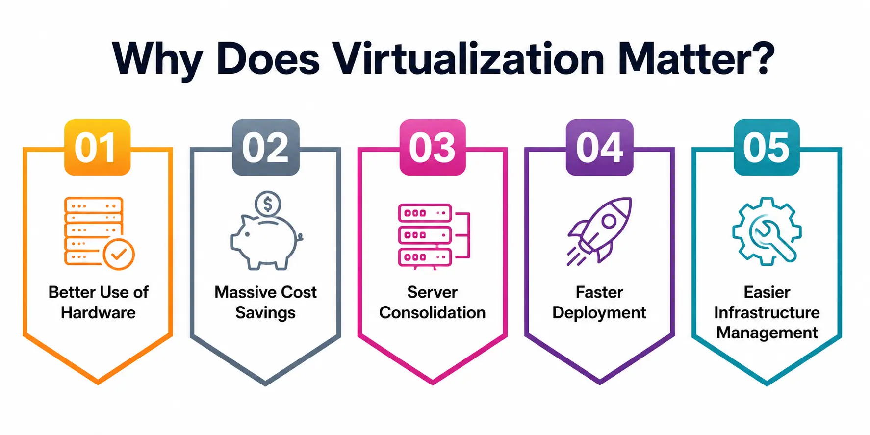 Why Does Virtualization Matter Why Does Virtualization Matter