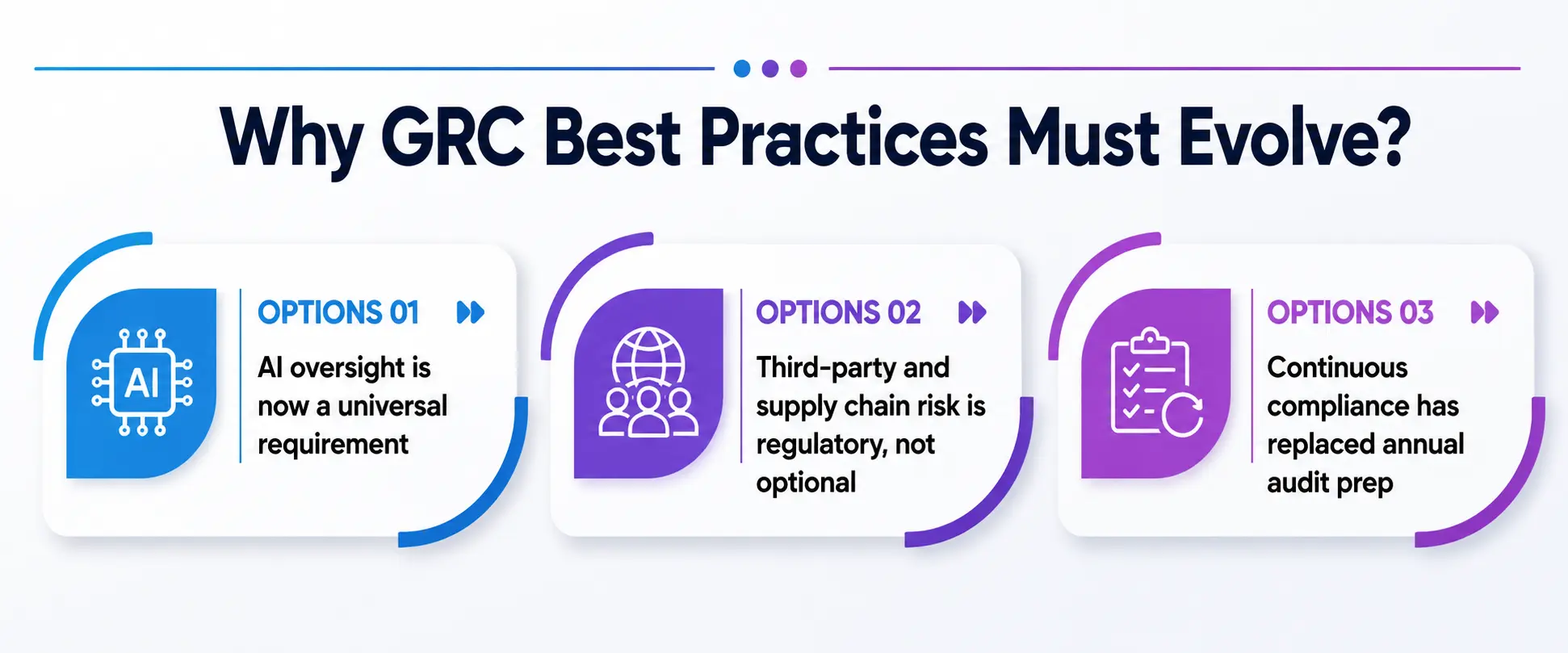 Why GRC Best Practices Must Evolve Why GRC Best Practices Must Evolve