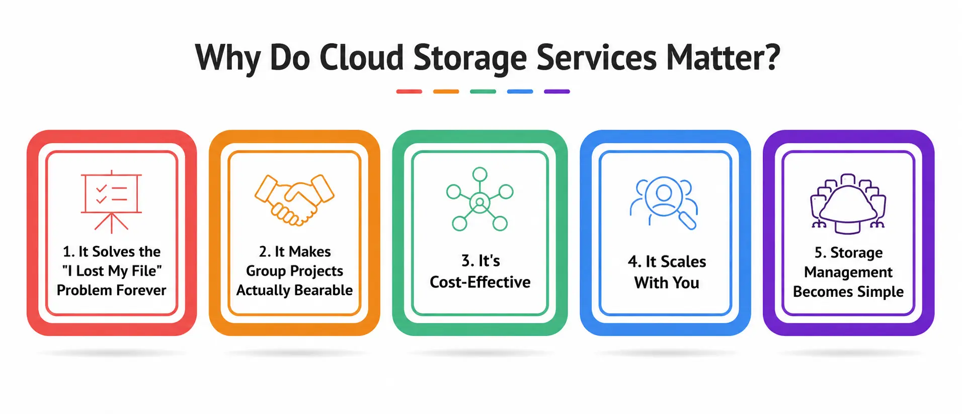 Why do cloud storage services matter Why do cloud storage services matter