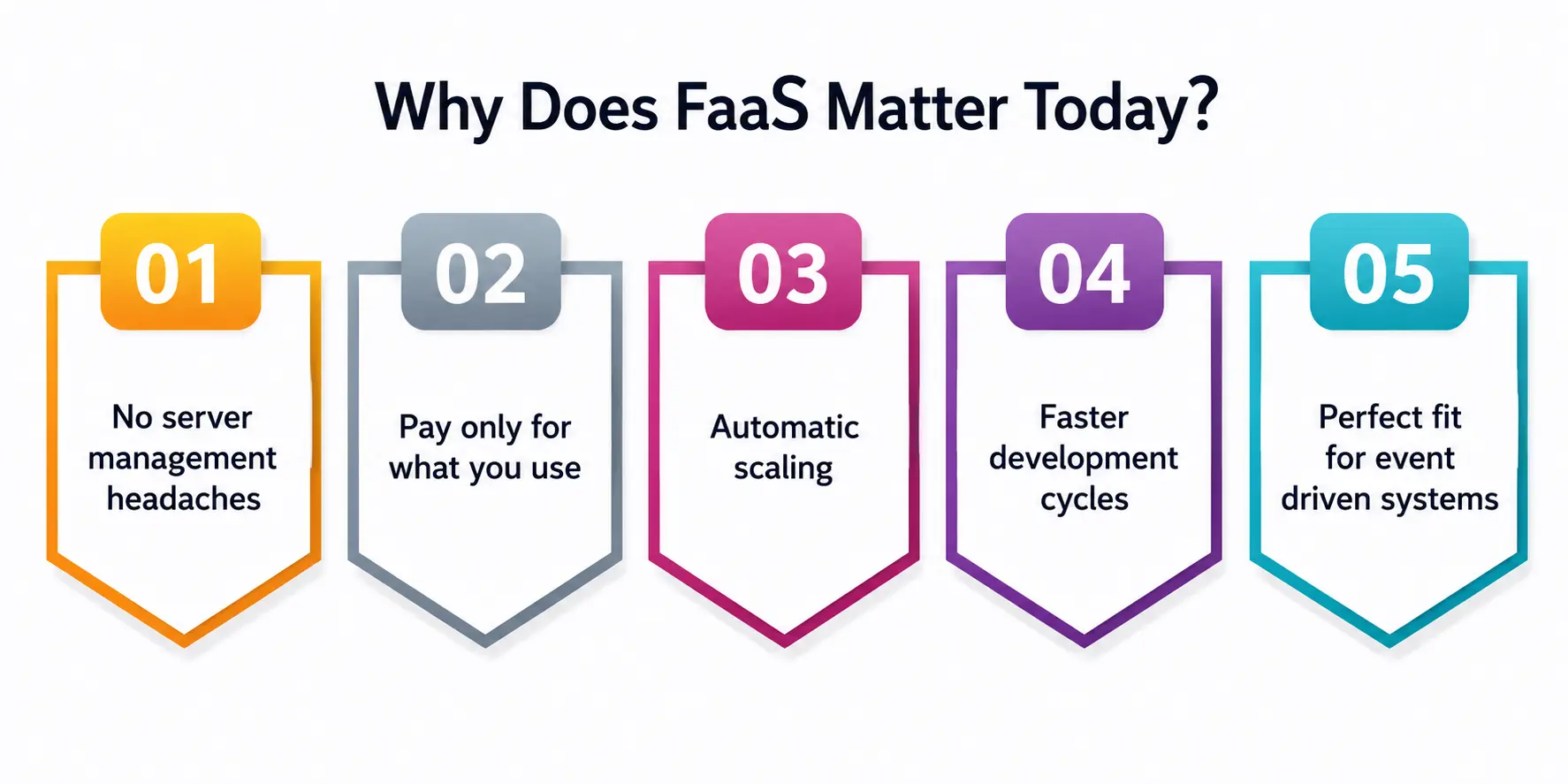 Why does faas matter today Why does faas matter today