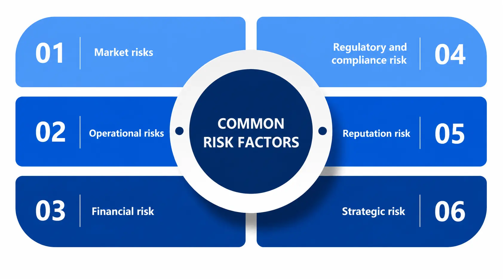 risk factors risk factors