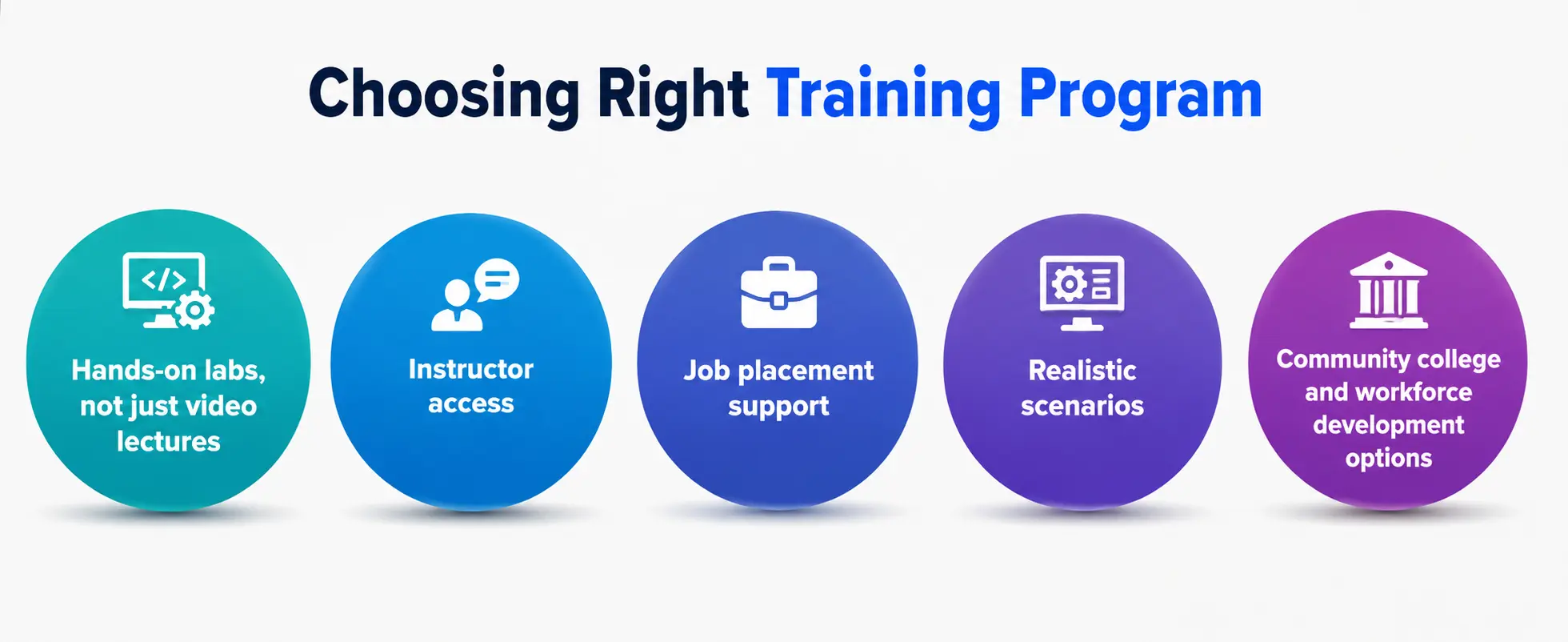 the Right Training Program the Right Training Program