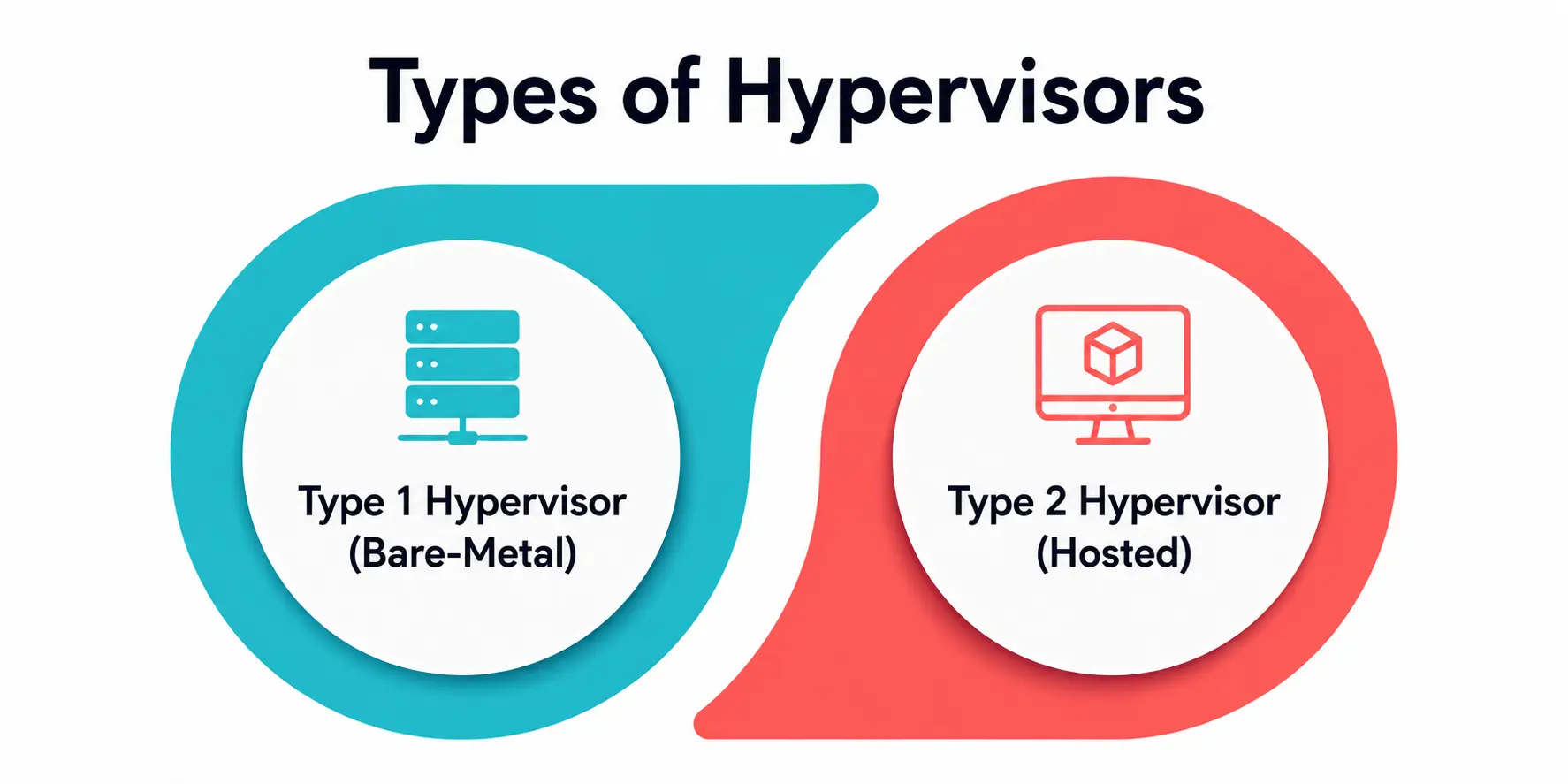 types of hypervisors types of hypervisors