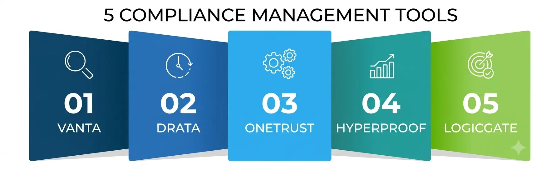 5 Compliance Management Tools 5 Compliance Management Tools