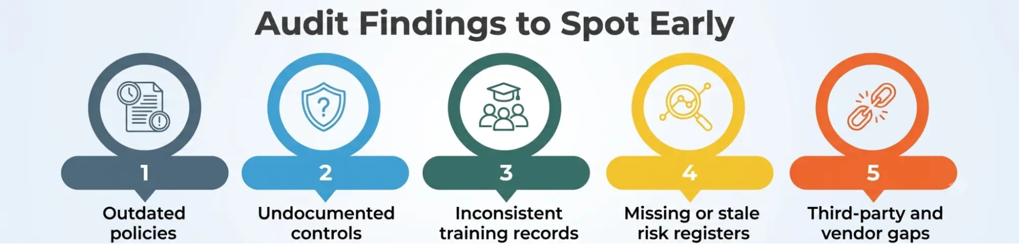 Audit Findings You Can Catch Early Audit Findings You Can Catch Early