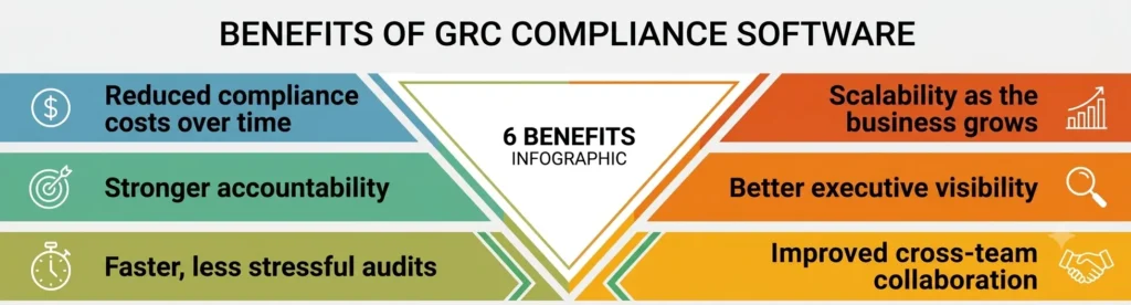 GRC Compliance Software GRC Compliance Software