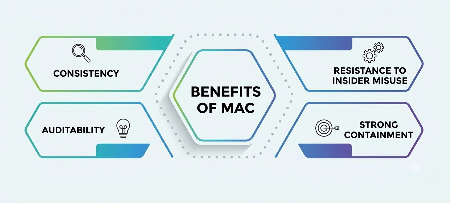 Benefits Benefits