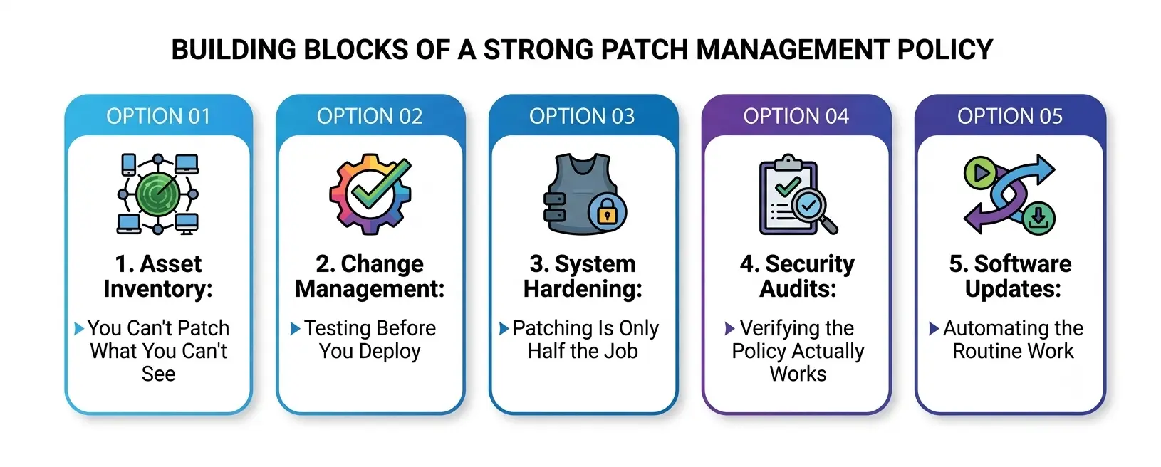 Building Blocks of a Strong Patch Management Policy Building Blocks of a Strong Patch Management Policy