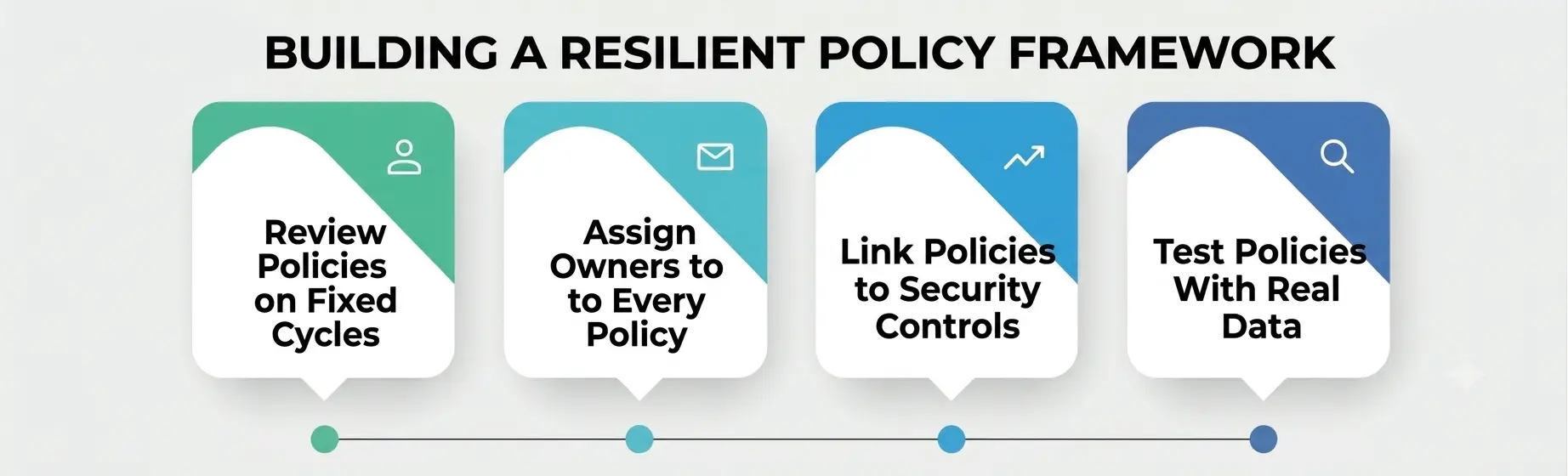Building a Policy Framework Building a Policy Framework