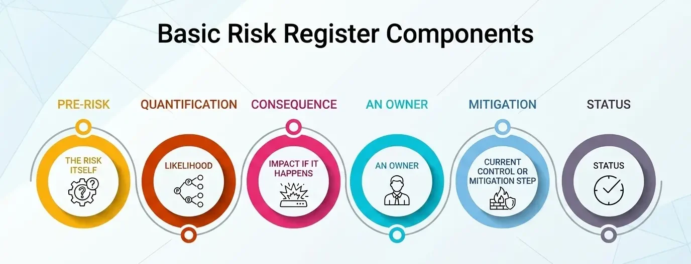 Building a Risk Register Building a Risk Register