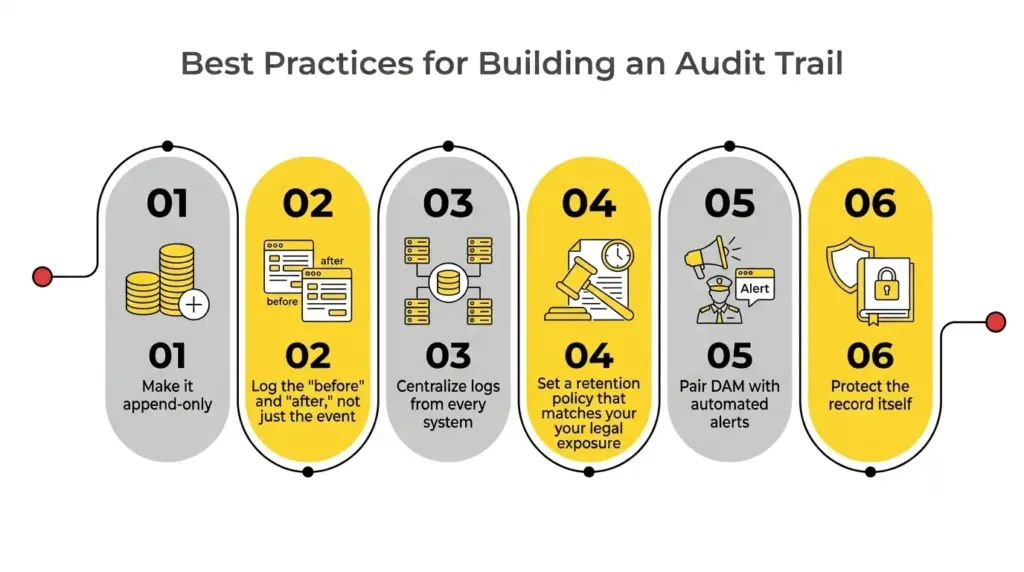 Building an Audit Trail