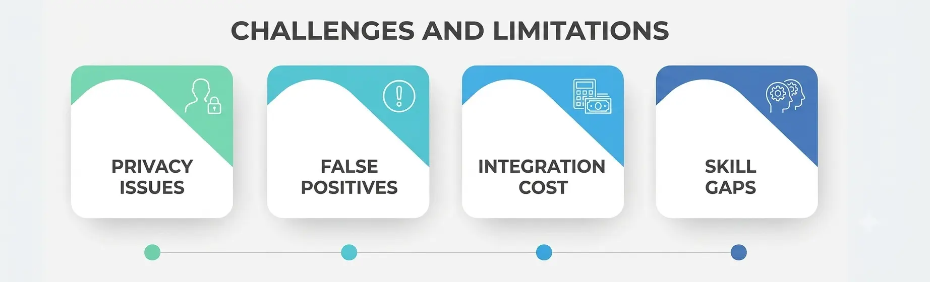 Challenges and Limitations Challenges and Limitations