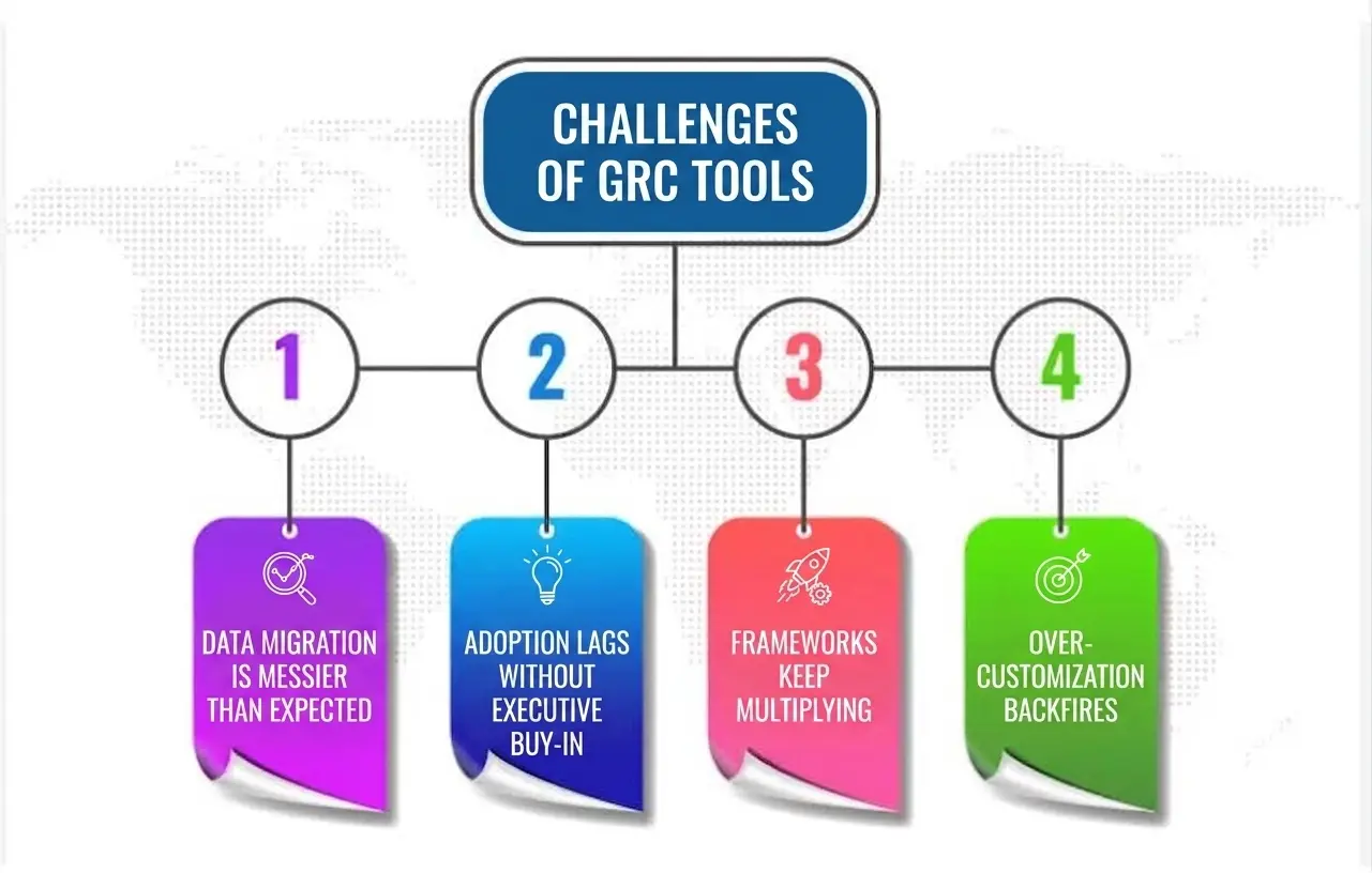Common Challenges Common Challenges
