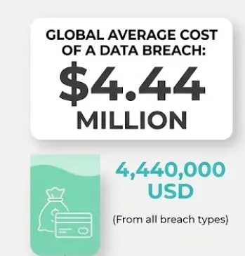 Cost of a Data Breach Report Cost of a Data Breach Report