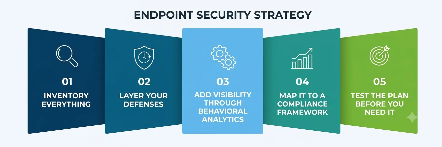 Endpoint Security Management Endpoint Security Management