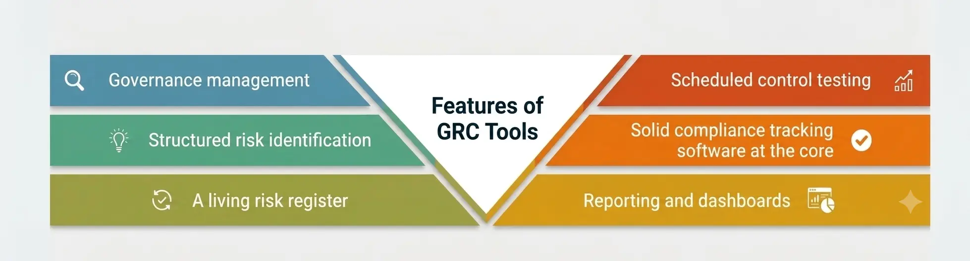 Features of GRC Tools Features of GRC Tools